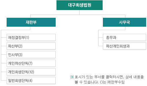 �뱸ȸ������ ������